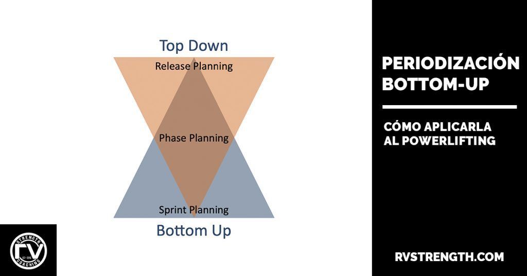 Periodización bottom-up