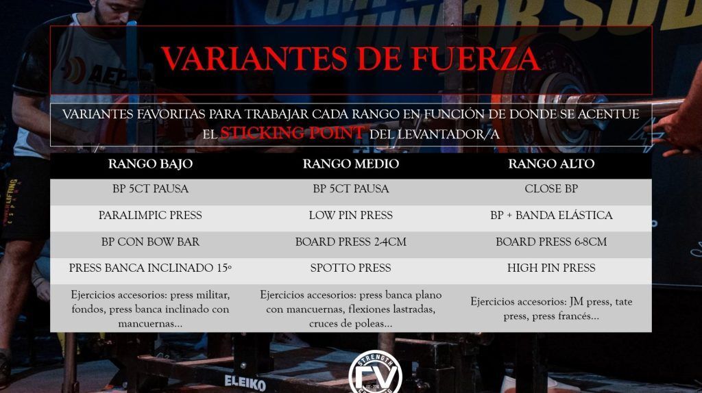 Tabla resumen para mejorar el sticking point de press banca en Powerlifting