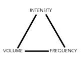 Variables de entrenamiento en Powerlifting. Triangulo de Intensidad, Frecuencia y Volumen